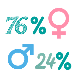 Pourcentage hommes-femmes IGP