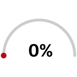 Graphique qui montre 0%